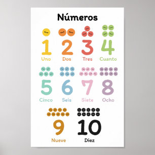 Poster Apprendre les numéros (en espagnol)