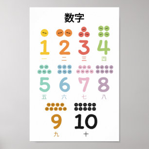 Poster Apprendre les numéros (en mandarin)