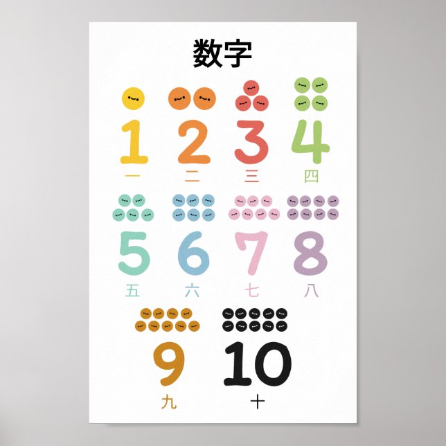 Poster Apprendre les numéros (en mandarin) (Devant)