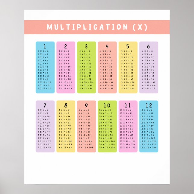 Poster Apprentissage de tables de multiplication (Devant)