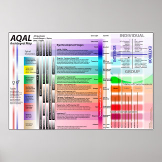 Poster AQAL Graphique ED vers 9