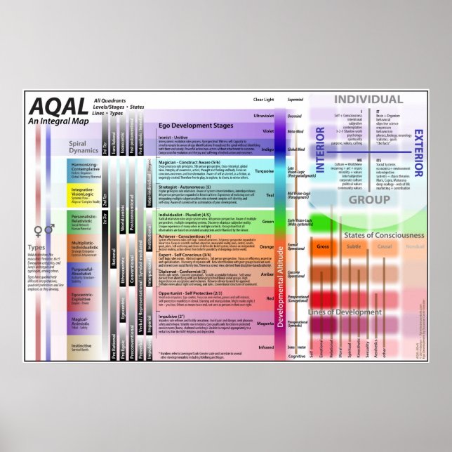 Poster AQAL Graphique ED vers 9 (Devant)