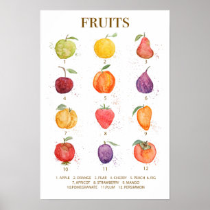Poster aquarelle colorée collection de fruits