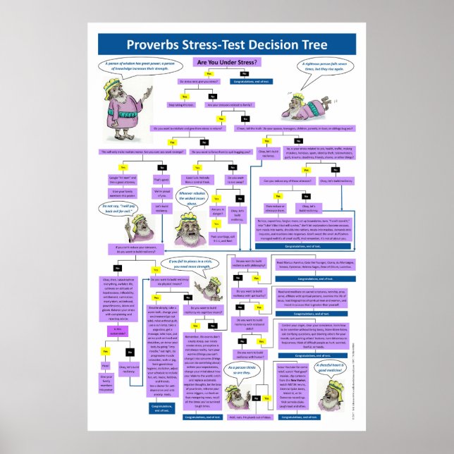 Poster Arborescence de décision de test de stress des pro (Devant)