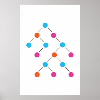 Poster Arborescence de recherche binaire