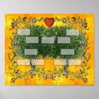 Poster Arborescence familiale 5