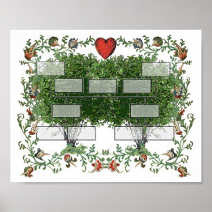 Poster Arborescence familiale 5A