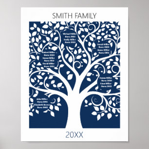 Poster Arborescence familiale avec nom et date