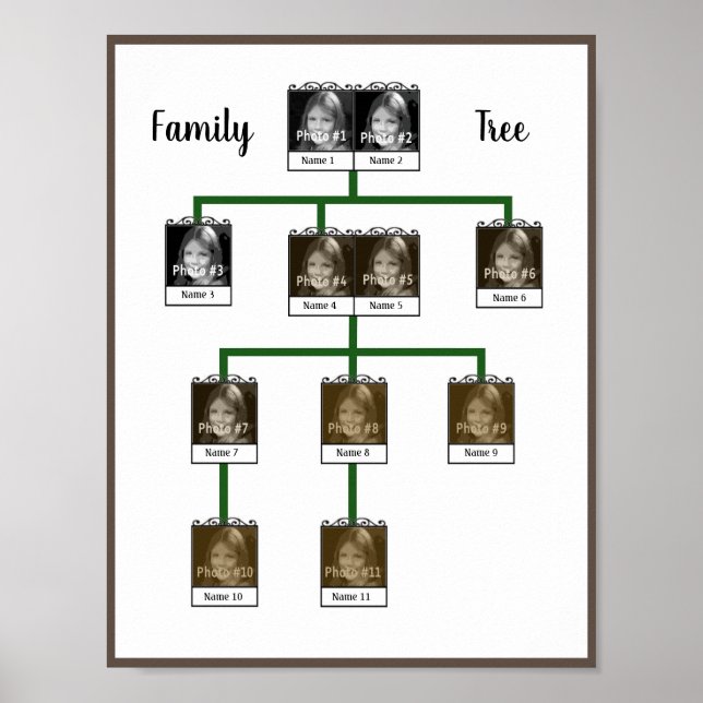 Poster Arbre de famille Descendants Photos personnalisées (Devant)
