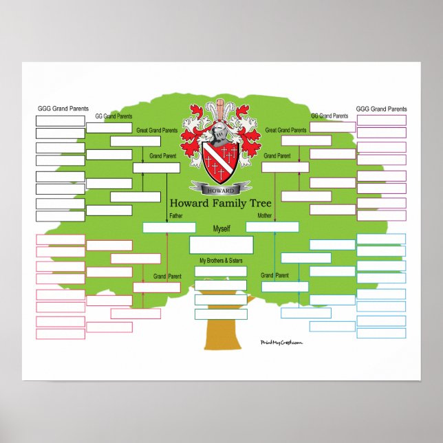 Poster Arbre de famille Howard (Devant)