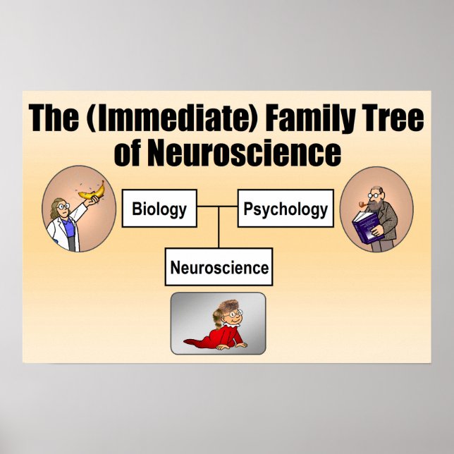 Poster Arbre de famille Neuroscience (Devant)