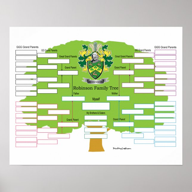 Poster Arbre de famille Robinson (Devant)