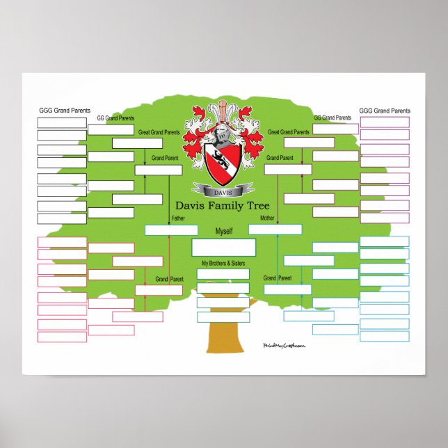 Poster Arbre de la famille Davis (Devant)