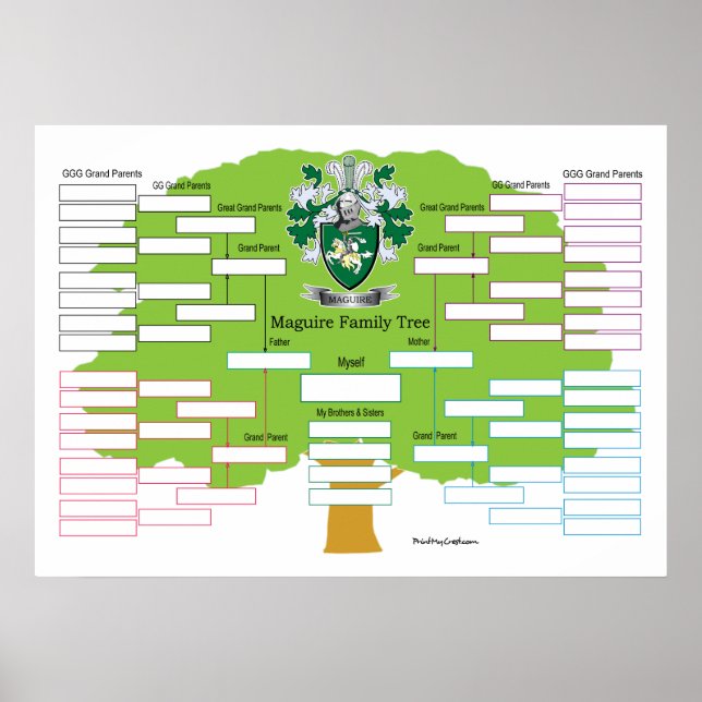 Poster Arbre de la famille Maguire (Devant)