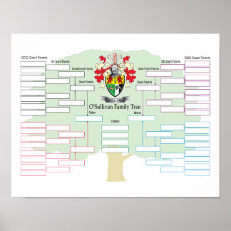 Poster Arbre de la famille O-Sullivan