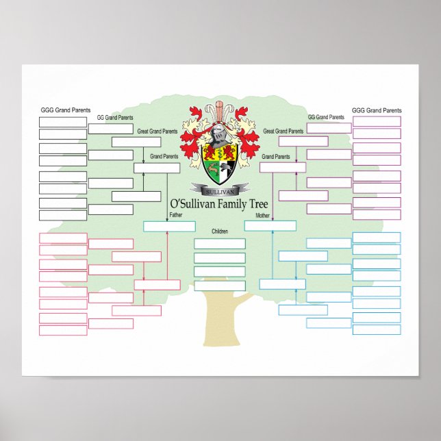 Poster Arbre de la famille O-Sullivan (Devant)