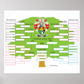 Poster Arbre de la famille O-Sullivan