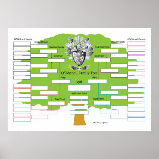 Poster Arbre de la famille O'Donnell