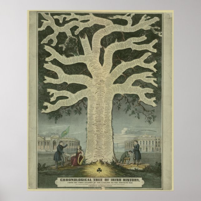 Poster Arbre de l'histoire irlandaise (Devant)