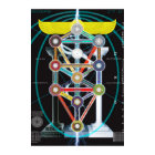 Arbre de vie Kabbalah Etz haChayim