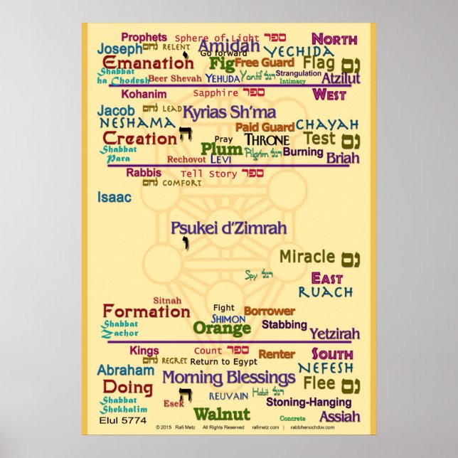Poster Arbre des correspondances (Devant)