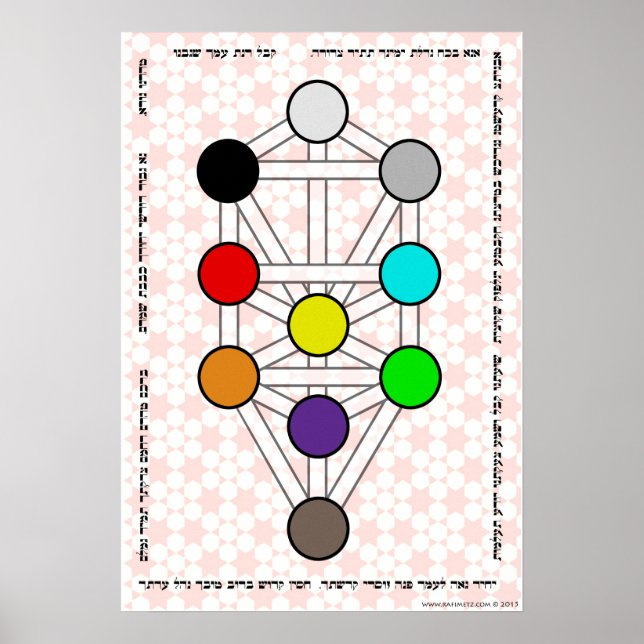 Poster Arbre du Sefirot avec Ana b'Koach (Devant)