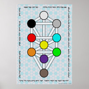 Poster Arbre du Sefirot avec Ana b'Koach