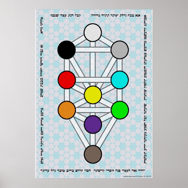 Poster Arbre du Sefirot avec Ana b'Koach (Devant)