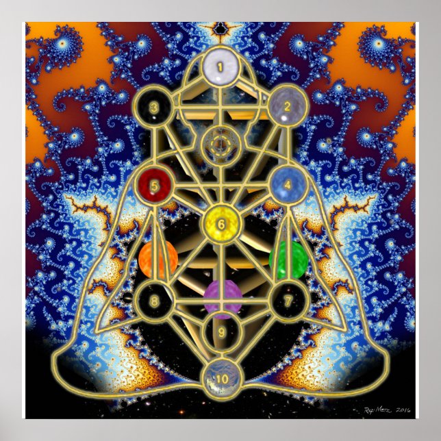 Poster Arbre du Sefirot avec diagramme de Chakra (Devant)