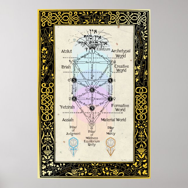 Poster Arbre du Sefirot avec Tarot Major Arcana (Devant)
