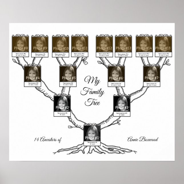 Poster Arbre familial avec 15 personnes Photo et texte pe (Devant)