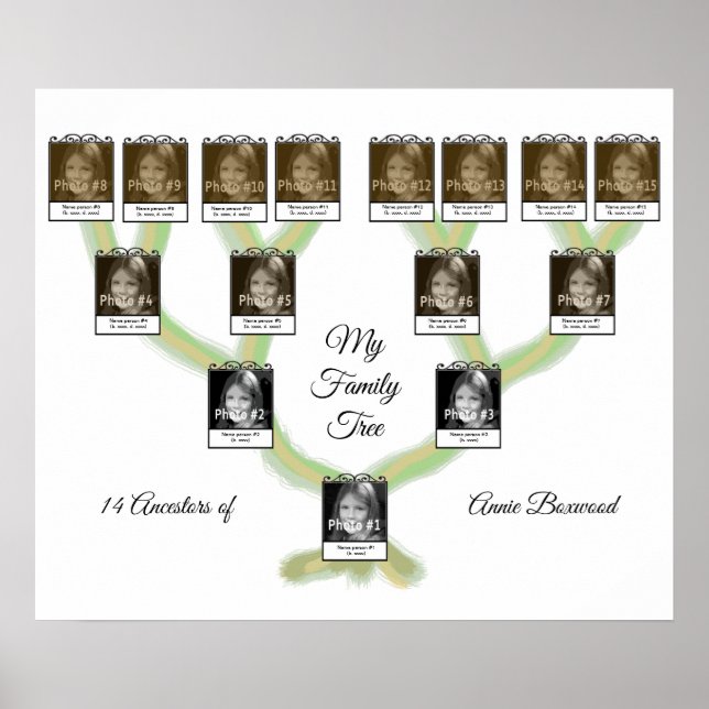 Poster Arbre familial avec 15 personnes Photo et texte pe (Devant)