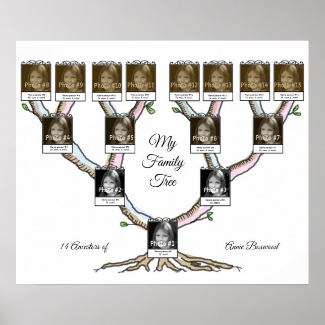Poster Arbre familial avec 15 personnes Photo et texte pe (Devant)