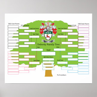 Poster Arbre-famille-de-Doherty