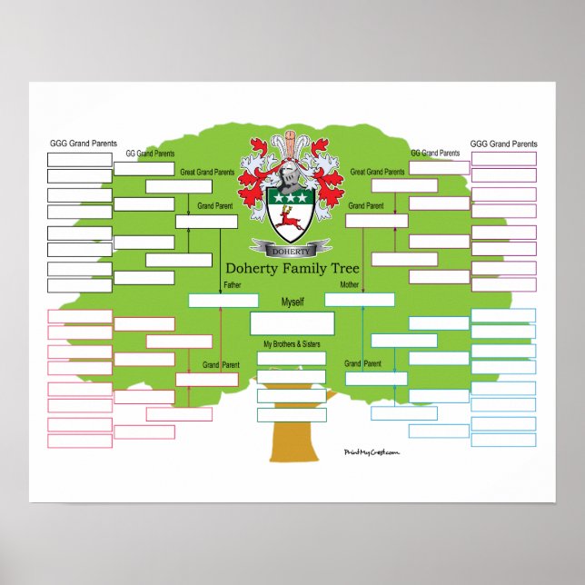 Poster Arbre-famille-de-Doherty (Devant)