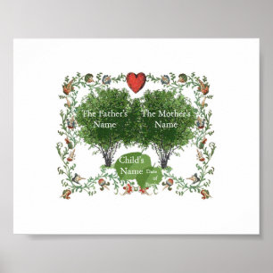 Poster Arbre généalogique 1A