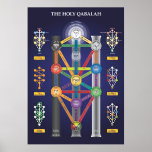 Poster Arbre saint de Qabalah d'affiche de la vie