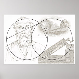 POSTER ARCHIMEDES PI