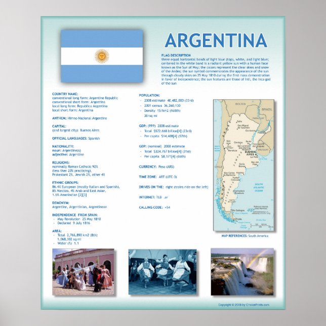 Poster Argentine (Devant)
