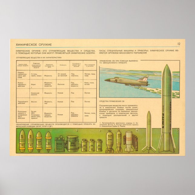 Poster armes chimiques (Devant)
