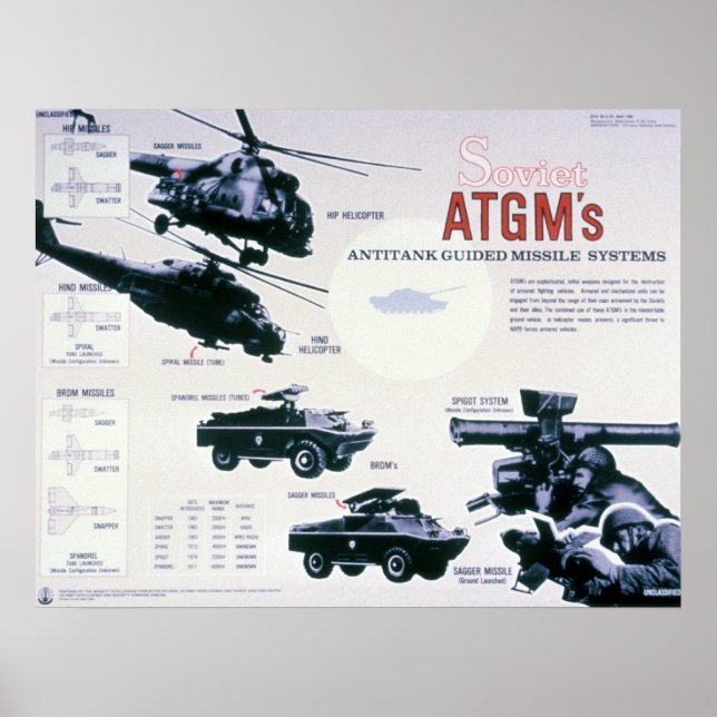 Poster Armes soviétiques (Devant)