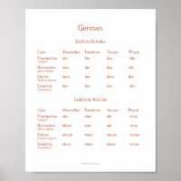 Articles finis et indéfinis allemand Grammar Post