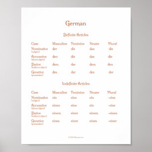 Poster Articles finis et indéfinis allemand Grammar Post