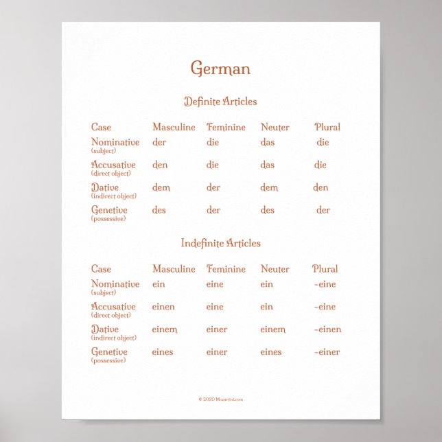 Poster Articles finis et indéfinis allemand Grammar Post (Devant)