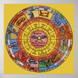 Poster Astrologie Antique Vintage, Roue Zodiacale Céleste