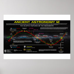 Poster Astronomie antique 12