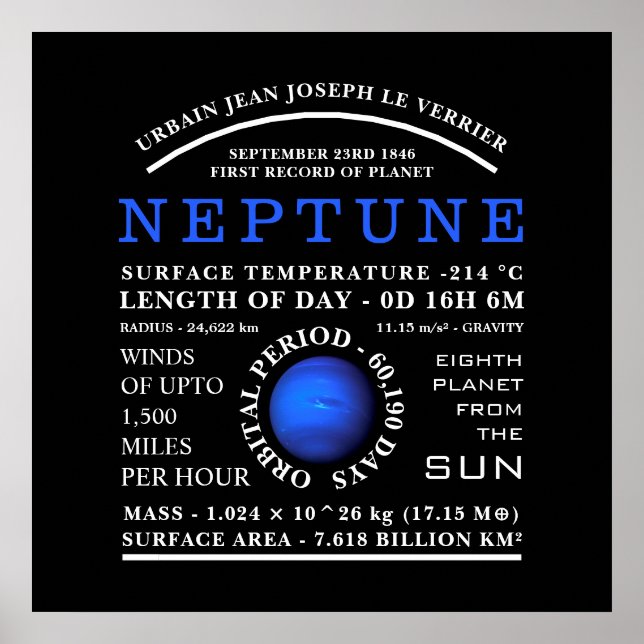 Poster Astronomie détaillée de la planète Neptune (Devant)