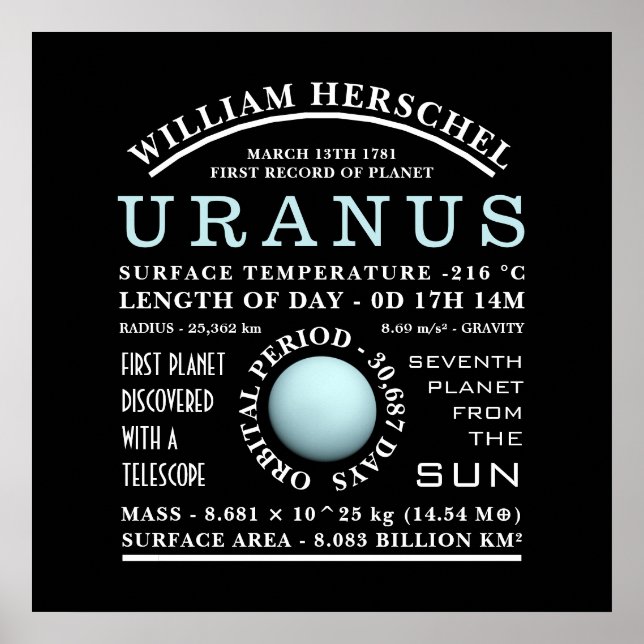Poster Astronomie détaillée de la planète Uranus (Devant)
