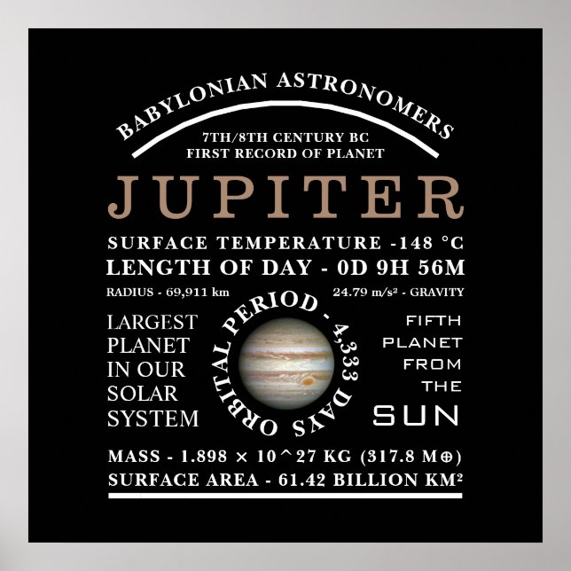 Poster Astronomie détaillée de Planet Jupiter (Devant)