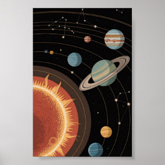 Poster Astronomie et système solaire